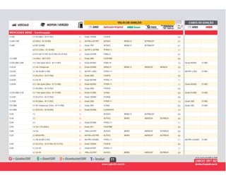 77
MERCEDES BENZ - Continuação
G Desde 10/2006 PLKR7A 0,8CL500 5.5 V8 (388cv - M 273.961) G
G 06/1996 a 05/1997 BCP6ES BKR6E-D BCPR6EGP 0,7CL600 (140) 6.0 (394cv - M 120.982) G
G Desde 1997 BCP6ES BKR6E-D BCPR6EGP 0,7CL600 6.0 (M 120.980) G
G 06/1997 a 10/1998 PFR5R-11 1,16.0 V12 (394cv - M 120.982) G
G Desde 03/1999 IFR6Q-G 0,76.0 V12 (M 137.970 / M 275.950 / M 275.953) G
G Desde 2009 PLKR7B8E 0,8CLC200K 1.8 (184cv - M271.957) G
G Desde 09/2002 IFR6D-10 1,0 Desde 09/2002 ST-M02CLK55 AMG (209) 5.4 / Twin Spark (367cv - M 113.987) G
G Desde 03/2000 BKR6E-D BKR6E-D BKR6EGP BKR6EIX 0,8CLK230 2.3 16v / Kompressor G
G 06/1997 a 2002 PFR5G-11 1,1 06/1997 a 2002 ST-M01CLK320 3.2 18v V6 (M112.940) G
G Desde 2005 PLKR7A 0,8CLK350 3.5 V6 (272cv - M 272.960) G
G Desde 06/1998 PFR5G-11 1,1CLK430 4.3 24v V8 G
G Desde 06/2002 PFR5R-11 1,1 Desde 06/2002 ST-M02CLK500 5.0 / Twin Spark (306cv - M 113.968) G
G Desde 2006 PLKR7A 0,85.5 V8 (389cv - M 273.967) G
G Desde 01/2005 ILFR6A 0,8 Desde 01/2005 ST-M02CLS55 AMG (219) 5.5 / Twin Spark (476cv - M 113.990) G
G Desde 10/2004 PLKR6A 0,8CLS350 3.5 V6 (272cv - M 272.964) G
G Desde 2004 PFR5R-11 1,0 Desde 2004 ST-M02CLS500 5.0 V8 (306cv - M 113.967) G
G Desde 2002 ILFR6A 0,8 Desde 2002 ST-M02E55 AMG 5.5 V8 / Kompressor (476cv - M 113.990) G
G Desde 05/2006 ILZKAR7A10 1,0E63 AMG 6.3 V8 (514cv - M 156.983) G
G BCP6ES BKR6E-D BCPR6EGP 0,8E220 2.2 G
G BCP5ES BKR5E BKR5EGP BCPR5EIX 0,8E230 2.3 G
G Desde 05/2000 PFR5G-11 1,1E240 2.4 G
G Desde 2011 PLKR7B8E 0,8E250 1.8 16v / CGI (204cv) G
G 1996 a 02/1997 BCP5ES BKR5E BKR5EGP BCPR5EIX 0,8E280 2.8 24v G
G 06/1995 a 05/1999 BCP5ES BKR5E BKR5EGP BCPR5EIX 0,8E320 3.2 (M104.995) G
G 06/1999 a 03/2003 PFR5G-11 1,1 06/1999 a 03/2003 ST-M013.2 18v V6 (M112.941) G
G Desde 10/2004 PLKR7A 0,8E350 3.5 V6 (272cv - M 272.964 / M 272.972) G
G Desde 04/1997 PFR5G-11 1,1E420 4.2 24v V8 G
G 1996 a 03/1997 BCP5ES BKR5E BKR5EGP BCPR5EIX 0,84.2 32v V8 G
 