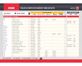 78
MERCEDES BENZ - Continuação
G Desde 04/1997 PFR5G-11 1,1E430 4.3 24v V8 G
G 06/1993 a 06/1995 BCP6ES BKR6E-D BCPR6EGP 0,8E500 5.0 V8 (320cv - M 119.974) G
G Desde 03/2002 PFR5R-11 1,0 Desde 03/2002 ST-M025.0 V8 (306cv - M 113.967) G
G Desde 03/2003 PFR5R-11 1,0 Desde 03/2003 ST-M025.0 V8 / 4-Matic (306cv - M 113.969) G
G Desde 2006 PLKR7A 0,85.5 V8 (388cv - M 273.960 / M 273.962) G
G Desde 2009 PLKR7A 0,8E500 (212) 5.5 V8 (388cv - M273.971) G
G Desde 08/2008 PLKR7A 0,8GLK280 (204) 3.0 (231cv - M272.948) G
G Desde 2010 PLKR7A 0,8GLK300 3.0 (231cv - M272.948) G
G Desde 11/1999 PFR5R-11 1,1ML55 AMG 5.5 V8 (347cv - M113.981) G
G Desde 2006 ILZKAR7A10 1,0ML63 AMG 6.3 V8 (510cv - M 156.980) G
G Desde 11/1998 BKUR5ET BKR5EGP BKR5EIX 0,9ML230 (163) 2.3 (150cv - M 111.977) G
G Desde 11/1998 PFR5R-11 1,1 Desde 11/1998 ST-M01ML320 (163) 3.2 V6 (217cv - M112.942) G
G Desde 12/2004 PLKR6A 0,8ML350 3.5 V6 (272cv - M 272.967) G
G Desde 11/1998 PFR5R-11 1,1 Desde 11/1998 ST-M02ML430 (163) 4.3 V8 (272cv - M113.942) G
G Desde 09/2000 PFR5R-11 1,1 Desde 09/2000 ST-M02ML500 (163) 5.0 V8 (292cv - M113.965) G
G Desde 12/2004 PFR5R-11 1,1 ST-M02ML500 (164) 5.0 V8 (306cv - M113.964 - Twin Spark) G
G Desde 12/2007 PLKR7A 0,8ML500 5.5 V8 / (164) (388cv - M273.963) G
G 04/1999 a 08/2005 PFR5R-11 1,1 04/1999 a 08/2005 ST-M02S55 AMG (220 ) 5.5 / Twin Spark (360cv - M 113.986) G
G 2002 a 08/2005 ILFR6A 0,8 2002 a 08/2005 ST-M02S55 AMG 5.5 / Kompressor (500cv - M 113.991 Twin Spark) G
G Desde 10/2006 ILZKAR7A10 1,0S63 AMG 6.3 V8 (525cv - M156.984) G
G Desde 2003 IFR6Q-G 0,7S65 AMG 6.0 V12 (612cv - M275.980 /M275.982) G
G 06/1993 a 06/1997 BCP6ES BKR6E-D BCPR6EGP 0,8S420 4.2 V8 (279cv - M119.971 / M119.981) G
G 07/1993 a 1999 BCP6ES BKR6E-D BCPR6EGP 0,8S500 5.0 V8 (319cv - M119.970) G
G Desde 06/1993 BCP6ES BKR6E-D BCPR6EGP 0,8S280 2.8 G
G 07/1993 a 1999 BCP6ES BKR6E-D BCPR6EGP 0,8S320 3.2 G
 