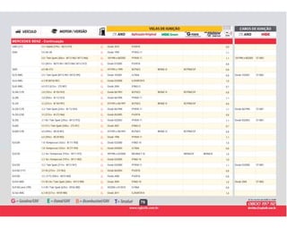 79
MERCEDES BENZ - Continuação
G Desde 2010 PLKR7A 0,8S400 (221) 3.5 / Hybrid (279cv - M272.974) G
G Desde 1999 PFR5G-11 1,1S500 5.0 24v V8 G
G 10/1998 a 08/2005 PFR5R-11 1,1 10/1998 a 08/2005 ST-M025.0 / Twin Spark (306cv - M113.960 / M113.966) G
G Desde 07/2005 PLKR7A 0,85.5 (387cv - M273.961 / M273.968 / M112.972) G
G 07/1993 a 1999 BCP6ES BKR6E-D BCPR6EGP 0,8S600 6.0 48v V12 G
G Desde 10/2001 ILFR6A 0,8 Desde 10/2001 ST-M02SL55 AMG 5.5 / Twin Spark (M113.992 / M133.995) G
G Desde 03/2008 ILZKAR7A10 1,0SL63 AMG 6.3 V8 (M156.981) G
G Desde 2004 IFR6Q-G 0,7SL65 AMG 6.0 V12 (612cv - 275.981) G
G Desde 06/1993 BCP6ES BKR6E-D BCPR6EGP 0,8SL280 (129) 2.8 (192cv - M 104.943) G
G Desde 06/1998 PFR5R-11 1,1SL280 2.8 (204cv - M 112.923) G
G 07/1993 a 06/1997 BCP6ES BKR6E-D BCPR6EGP 0,8SL320 3.2 (231cv - M 104.991) G
G Desde 06/1998 PFR5R-11 1,1 Desde 06/1998 ST-M01SL320 (129) 3.2 / Twin Spark (224cv - M 112.943) G
G Desde 05/2005 PLKR7A 0,8SL350 (230) 3.5 (272cv - M 272.966) G
G Desde 03/2003 PFR5R-11 1,1 Desde 03/2003 ST-M01SL350 3.7 V6 / Twin Spark (245cv - M112.973) G
G Desde 2001 IFR6Q-G 0,7SL600 5.5 V12 / Twin Spark (500cv - 275.951) G
G 07/1993 a 06/1997 BCP6ES BKR6E-D BCPR6EGP 0,8SL600 (129) 6.0 (394cv - M120.981) G
G Desde 1998 PFR5R-11 1,16.0 (394cv - M120.983) G
G Desde 03/2000 IFR6D-10 1,0SLK200 1.8 / Kompressor (163cv - M 111.958) G
G Desde 04/2004 ILFR6A 0,81.8 / Kompressor (163cv - M 271.944) G
G 09/1996 a 02/2000 BKUR6ET-10 BKR6EGP BKR6EIX 1,0SLK230 2.3 16v / Kompressor (193cv - M111.973) G
G Desde 03/2000 IFR6D-10 1,02.3 16v / Kompressor (197cv - M111.983) G
G Desde 03/2000 PFR5R-11 1,1 Desde 03/2000 ST-M01SLK320 3.2 / Twin Spark (217cv - M112.947) G
G Desde 06/2004 PLKR7A 0,8SLK350 (171) 3.5 V6 (272cv - 272.963) G
G Desde 2008 PLKR7A 0,8SLK350 3.5 / (171) (305cv - M272.969) G
G Desde 2004 IFR6D-10 1,0 Desde 2004 ST-M02SLK55 AMG 5.5 V8 24v / Twin Spark (360cv - M113.989) G
G 04/2004 a 01/2010 ILFR6A 0,8SLR McLaren (199) 5.4 V8 / Twin Spark (625cv - M156.980) G
G Desde 2011 ILZKAR7A10 1,0SLS63 AMG 6.3 V8 (571cv - M159.980) G
 