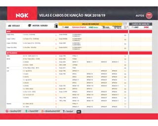 80
MINI
G
Desde 09/2006 PLZKBR7B8DG /
PLZKBR7A-G
0,8
Cooper (R56) 1.6 (122cv - N12B16A)
G
G
Desde 09/2006 PLZKBR7B8DG /
PLZKBR7A-G
0,8
Cooper S (R56 ) 1.6 /Turbo (177cv - N14B16A)
G
G
Desde 2008 ILZKBR7A8G /
ILZKBR7B8DG
0,8
Cooper JCW (R56) 1.6 16v Turbo (211cv - N14 B16)
G
G
Desde 03/2010 PLZKBR7B8DG /
PLZKBR7A-G
0,8
Cooper One (R56) 1.6 16v (99cv - N16 B16)
G
MITSUBISHI
G Desde 1994 PFR6J-11 1,13000 3.0 / GT - DOHC (6G72 / T) G
G Desde 2006 PGR6A 0,8Airtrek 2.0 16v / Turbo (202cv - CU2W) G
G Desde 2003 BKR5E-11 BKR5E-11 BKR5EGP BKR5EIX-11 1,12.4 (4G64) G
G 2003 a 2008 LZFR6AI 0,82.4 (163cv - 4G69) G
G Desde 2011 FR6EI 0,8ASX 2.0 16v / Mivec (160cv - 4B11) G
G Desde 1996 BPR5ES-11 BPR5EGP BPR5EIX 1,1Colt 1.3 - mpi (4G13) G
G Desde 1992 BP5ES BPR5EY-D BPR5EGP BPR5EIX 0,81.3 (carb.) G
G BP6ES BPR6EY-D BPR6EGP BPR6EIX 0,81.5 (4G15) G
G BPR6ES-11 BPR6EY-D BPR6EGP BPR6EIX 1,11.5 - mpi (4G15) G
G BP5ES BPR5EY-D BPR5EGP BPR5EIX 0,81.6 (4G32) G
G Desde 1992 BKR6E-11D BKR6E-11D BKR6EGP BKR6EIX-11 1,11.6 (4G92) G
G Desde 1991 BPR7ES BPR7E-D BPR7EIX 0,81.6 - DOHC (4G61) G
G Desde 12/1991 BPR6ES BPR6EY-D BPR6EGP BPR6EIX 0,81.6 16v / 4 (113 - 4G92) G
G BKR6E-11D BKR6E-11D BKR6EGP BKR6EIX-11 1,11.6 / 1.8 / GLXi / GTI G
G 1992 a 1994 BKR6E-D BKR6E-D BKR6EGP BKR6EIX 0,81.8 (4G93) G
G 1995 a 1996 BKR6E-11D BKR6E-11D BKR6EGP BKR6EIX-11 1,1G
G PFR6J-11 1,1Diamant 3.0 - DOHC (4G72) G
G BPR6ES-11 BPR6EY-D BPR6EGP BPR6EIX 1,13.0 - SOHC G
 