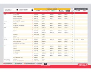 81
MITSUBISHI - Continuação
G Desde 1995 BPR6ES BPR6EY-D BPR6EGP BPR6EIX 0,8Eclipse 2.0 / turbo (4G63T) G
G 1989 a 1994 BPR6ES-11 BPR6EY-D BPR6EGP BPR6EIX 1,12.0 DOHC / GS turbo (4G63) G
G Desde 1995 BKR5E-11 BKR5E-11 BKR5EGP BKR5EIX-11 1,12.4 SOHC MPI / GS (4G64) G
G Desde 2000 PFR6G-11 1,13.0 V6 DOHC (4G72) G
G Desde 12/2006 IFR6B-K 0,8Eclipse GT 3.8 V6 / AT / MT (267cv - 6G75 Mivec) G
G Desde 1994 BKR5E-11 BKR5E-11 BKR5EGP BKR5EIX-11 1,1Expo 1.8 (4G63) G
G Desde 1994 BKR5E-11 BKR5E-11 BKR5EGP BKR5EIX-11 1,12.4 / LRv (153cv - 4G64 MPI SOHC) G
G 1993 a 1996 BKR6E-11D BKR6E-11D BKR6EGP BKR6EIX-11 1,1Galant 2.0 mpi (4G63) G
G 1997 a 1998 PFR6J-11 1,1G
G Desde 1993 BKR6E-D BKR6E-D BKR6EGP BKR6EIX 0,82.0 (6A12) G
G 1994 a 1996 BKR6E-11D BKR6E-11D BKR6EGP BKR6EIX-11 1,1G
G 03/1997 a 2003 PFR6G-11 1,12.5 V6 (6A13) G
G PFR6J-11 1,12.5 (6G73) G
G Desde 04/2004 LZFR6AI 0,8Grandis 2.4 (164cv - 4G69) G
B Desde 2013 BKR6E-11D BKR6E-11D BKR6EGP BKR6EIX-11 1,1 Desde 2013 SC-Y04L200 Triton 2.4 16v / Flex (138cv gas. / 142cv eta. / 4G64) B
G Desde 2008 BKR6ETUB BKR6EGP BKR6EIX 0,83.5 V6 24v (200cv - 6G74) G
B Desde 2008 IFR5E11D 1,13.5 V6 (200cv gas. / 205cv eta. / 6G74) B
G 1994 a 1996 BPR5ES-11 BPR5EY-D BPR5EGP BPR5EIX 1,1Lancer 1.3 (4G13) G
G 1992 a 1996 BP5ES BPR5EY-D BPR5EGP BPR5EIX 0,81.5 (4G15) G
G 1992 a 1996 BP5ES BPR5EY-D BPR5EGP BPR5EIX 0,81.6 (4G15) G
G 1995 a 1996 BKR5E-11 BKR5E-11 BKR5EGP BKR5EIX-11 1,11.6 / LS (4G92 - MVV) G
G BKR6E-11D BKR6E-11D BKR6EGP BKR6EIX-11 1,11.6 / 1.8 / GLXI / GTI G
G 1994 a 1996 BKR6E-11D BKR6E-11D BKR6EGP BKR6EIX-11 1,11.8 mpi (4G93) G
G Desde 1997 BKR5E-11 BKR5E-11 BKR5EGP BKR5EIX-11 1,1G
G Desde 2011 FR6EI 0,82.0 16v / Mivec (160cv - 4B11) G
G Desde 2004 IGR7A-G 0,7Lancer Evolution VIII 2.0 (265cv) G
G 03/2005 a 2007 ILFR7H 0,6Lancer Evolution IX 2.0 (280cv - 4G63-D4 (VVT) DOHC) G
 