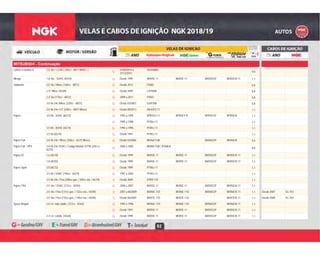 82
MITSUBISHI - Continuação
G
01/08/2010 a
31/12/2015
DILKR8B6
0,6
Lancer Evolution X 2.0 16v / CZ4A ( 295cv - 4B11 MIVEC )
G
G Desde 1995 BKR5E-11 BKR5E-11 BKR5EGP BKR5EIX-11 1,1Mirage 1.8 16v - SOHC (4G93) G
G Desde 2012 FR6EI 0,8Outlander 2.0 16v / Mivec (160cv - 4B11) G
G Desde 2009 LZFR6AI 0,82.4 / Mivec (4G69) G
G 2009 a 2011 FR5EI 0,82.4 16v (170cv - 4B12) G
G Desde 03/2007 ILKR7B8 0,83.0 V6 24v /Mivec (220cv - 6B31) G
G Desde 08/2013 DILKR7C11 1,13.0 V6 24v / GT (240cv - 6B31 Mivec) G
G 1992 a 1994 BPR5ES-11 BPR5EY-D BPR5EGP BPR5EIX 1,1Pajero 3.0 V6 - SOHC (6G72) G
G 1995 a 1998 PFR6J-11 1,1G
G 1994 a 1996 PFR5J-11 1,13.5 V6 - DOHC (6G74) G
G Desde 1997 PFR5J-11 1,13.5 V6 (6G74) G
G Desde 03/2006 BKR6ETUB BKR6EGP BKR6EIX 0,6Pajero Full 3.8 V6 24v / Mivec (250cv - 6G75 Mivec) G
G
2004 a 2005 BKR6ETUB / IFR6B-K
0,8
Pajero Full - HPE 3.8 V6 24v SOHC / Codigo Modelo V77W (250 cv -
6G75)
G
G Desde 1999 BKR5E-11 BKR5E-11 BKR5EGP BKR5EIX-11 1,1Pajero IO 1.6 (4G18) G
G Desde 1999 BKR5E-11 BKR5E-11 BKR5EGP BKR5EIX-11 1,11.8 (4G93) G
G Desde 1999 PFR6J-11 1,1Pajero Sport 3.0 (6G72) G
G 1997 a 2002 PFR5J-11 1,13.5 V6 / SOHC (194cv - 6G74) G
B Desde 2009 IFR5E11D 1,13.5 V6 24v / Flex (200cv gas. / 205cv eta. / 6G74) B
G 2004 a 2007 BKR5E-11 BKR5E-11 BKR5EGP BKR5EIX-11 1,1Pajero TR4 2.0 16v / SOHC (131cv - 4G94) G
B 2007 a 06/2009 BKR6E-11D BKR6E-11D BKR6EGP BKR6EIX-11 1,1 Desde 2007 SC-Y012.0 16v / Flex (131cv gas. / 133cv eta. / 4G94) B
B Desde 06/2009 BKR7E-11D BKR7E-11D BKR7EIX-11 1,1 Desde 2009 SC-Y012.0 16v / Flex (135cv gas. / 140cv eta. / 4G94) B
G 1993 a 1996 BKR6E-11D BKR6E-11D BKR6EGP BKR6EIX-11 1,1Space Wagon 2.0 L4 / mpi catalis. (127cv - 4G63) G
G Desde 1997 BKR5E-11 BKR5E-11 BKR5EGP BKR5EIX-11 1,1G
G Desde 1999 BKR5E-11 BKR5E-11 BKR5EGP BKR5EIX-11 1,12.4 L4 / catalis. (4G64) G
 