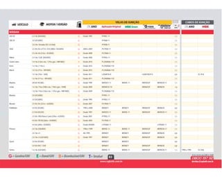 83
NISSAN
G Desde 1995 PFR5C-11 1,1240 SX 2.4 16v (KA24DE) G
G PFR6B-11 1,1300 ZX 3.0 (VG30DE) G
G PFR5B-11 1,13.0 24v / Bi-turbo (VG 3.0 Dett) G
G 2004 a 2007 PLFR5A-11 1,1350Z 3.5 V6 24v cvTCS / Z33 (280cv -VQ35DE) G
G Desde 2008 PLFR6A-11 1,13.5 24v V6 (312cv -VQ35DE) G
G Desde 2000 PFR5G-11 1,1Altima 2.4 16v / GXE (KA24DE) G
B Desde 2010 PLZKAR6A-11D 1,1Grand Livina 1.8 16v (126cv eta. / 125cv gas. / MR18DE) B
B Desde 2016 PLZKAR6A-11D 1,1Kicks 1.6 16v ( 114cv ) B
B Desde 2015 PLZKAR6A-11D 1,1March 1.0 12v (77cv - HR10DE) B
B Desde 2011 LZKAR7A-D LKAR7AGP-D 0,9 SC-R161.0 16v (74cv - D4D) B
B Desde 2011 PLZKAR6A-11D 1,11.6 16v (111cv - HR16DE) B
G Desde 1994 BKR5ES-11 BKR5E-11 BKR5EGP BKR5EIX-11 1,1Maxima (VG30 /VG30E) G
B Desde 2009 BKR6ESZ-10 BKR6EGP BKR6EIX 1,0Livina 1.6 16v / Flex (108cv eta. / 104cv gas. / K4M) B
B Desde 2009 PLZKAR6A-11D 1,11.8 16v / Flex (126cv eta. / 125cv gas. / MR18DE) B
G PFR5C-11 1,1Maxima 3.0 (VG30DE) G
G Desde 1995 PFR5G-11 1,13.0 (VQ30DE) G
G Desde 2007 PLFR5A-11 1,1Murano 3.5 V6 24v (231cv -vQ35DE) G
G 1994 a 2000 BKR6EY BKR6EY BKR6EGP BKR6EIX 0,9Pathfinder 3.0 V6 (VG30E) G
G Desde 1997 BKR5ES-11 BKR5E-11 BKR5EGP BKR5EIX-11 1,13.3 V6 (VG33E) G
G Desde 2001 PFR5G-11 1,13.5 V6 / R50 Rosca Curta (220cv -vQ35DE) G
G Desde 2004 PLFR5A-11 1,14.0 V6 / R51M (266cv -VQ40DE) G
G Desde 09/2005 LFR5AIX-11 LFR5AIX-11 1,14.0 V6 (269cv -VQ40DE) G
G 1996 a 1999 BKR5E-11 BKR5E-11 BKR5EGP BKR5EIX-11 1,1Primera 2.0 16v (SR20DE) G
G Até 1995 BKR6EY BKR6EY BKR6EGP BKR6EIX 0,82.0 16v L4 G
G Desde 1997 BKR6EY BKR6EY BKR6EGP BKR6EIX 0,92.0 16v L4 (GA16DS) G
G BKR5EY BKR5EY 0,9Quest 3.0 V6 (VG30E) G
G BKR6EY BKR6EY BKR6EGP BKR6EIX 0,83.0 V6 OHC / GXE G
G BKR5E-11 BKR5E-11 BKR5EGP BKR5EIX-11 1,1 1990 a 1995 SC-E06Sentra 1.6 16v (GA16DE) G
 