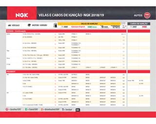 84
NISSAN - Continuação
G Desde 2005 PFR6G-11 BKR6E-D 0,8 / 1,1Sentra 1.8 16v / B15X (115cv - QG18DE) G
G Até 1992 PFR6B-11 1,12.0 16v (SR20DE) G
G 1993 a 1995 PFR5B-11 1,1G
G
Desde 2007 PLZKAR6A-11D /
PLZKAR6A-11
1,1
2.0 16v (142cv - MR20DE)
G
B Desde 2009 PLZKAR6A-11D 1,12.0 16v / B16X (MR20DE) B
G
Desde 2008 PLZKAR6A-11D /
PLZKAR6A-11
1,1
Tiida 1.8 16v (124cv - MR18DE)
G
B Desde 2009 PLZKAR6A-11D 1,11.8 16v / Flex (126cv eta. / 125cv gas. / MR18DE) B
B Desde 2015 PLZKAR6A-11D 1,1Versa 1.0 12v / CVVTCS ( 77 cv - HR10DE ) B
B Desde 2011 PLZKAR6A-11D 1,11.6 16v (111cv - HR16DE) B
G Desde 2009 PLZKAR6A-11D 1,1X-Trail 2.0 / T31 (138cv - MR20DE) G
G Desde 2005 LFR5A-11 LFR5A-11 LFR5AGP LFR5AIX-11 1,12.5 / T30 (180cv - QR25DE) G
PEUGEOT
G 07/1992 a 06/1995 BCPR5ES BKR5E 0,8106 1.0 8v / Kid / XN / Soleil (TU9M) G
G Desde 07/1995 BKR5EKC BKR5E BKR5EGP BKR5EIX 0,81.0 / Kid / XN / Soleil (TU9M) G
G Desde 1996 BKR5EKC BKR5E BKR5EGP BKR5EIX 0,8 Desde 1996 SC-P011.0i 8v (TU9M) G
G BKR6EKC-D BKR6E-D BKR6EGP BKR6EIX 0,8 SC-P011.0 8v G
G 07/1992 a 06/1995 BKR5E BKR5E BKR5EGP BKR5EIX 0,81.4i / XT (TU3MC) G
G Desde 07/1995 BKR6EKC-D BKR6E-D BKR6EGP BKR6EIX 0,8G
G Desde 07/1992 BKR5E BKR5E BKR5EGP BKR5EIX 0,8205 1.0 / Junior (TU9M) G
G BKR6EKC-D BKR6E-D BKR6EGP BKR6EIX 0,8 SC-P011.4 8v G
G 07/1992 a 06/1995 BKR5E BKR5E BKR5EGP BKR5EIX 0,81.4 / Xsi (TU3MC) G
G Desde 07/1995 BKR6EKC-D BKR6E-D BKR6EGP BKR6EIX 0,8G
G 07/1992 a 06/1995 BKR5E BKR5E BKR5EGP BKR5EIX 0,81.4i / CJ conversível (TU3MC / TU3M) G
 