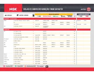 88
PEUGEOT - Continuação
B Desde 2011 LFR6B-D / LFR6B LFR6B-D / LFR6B 0,8 Desde 2011 TB-P02Partner 1.6 16v / Flex ( 110cv gas. / 113cv eta. - TU5JP4 ) B
G BKR6EKC-D BKR6E-D BKR6EGP BKR6EIX 0,81.8 G
G Desde 07/1995 BKR6EKC-D BKR6E-D BKR6EGP BKR6EIX 0,8 1999 a 2003 SC-H011.8 8v (XU7JB) G
G
Desde 2011 PLZKBR7B8DG /
PLZKBR7A-G 0,8
RCZ 1.6 THP (165cv - EP6CDT)
G
PORSCHE
G BCPR7ET 0,9911 3.6 / Carrera 2 / 4 / RS G
G BCPR7ET 0,93.6 / Carrera Speedster G
G Desde 03/1995 BKR6EKC-D / BKR6EK BKR6E-D BKR6EGP BKR6EIX 0,83.6 / Carrera turbo SOHC G
G Desde 2004 BKR7EQUP 0,53.6 / (997) Carrera Cabriolet (325cv - M96.05) G
G Desde 2004 BKR7EQUP 0,5911 Carrera S 3.8 / 997 (355cv - M97.01) G
G 2001 a 2004 BKR7EIX 0,8911 GT3 3.6 (380cv - M96.76) G
G BPR6ES BPR6EY-D BPR6EGP BPR6EIX 0,8928 5.0 / GT S4 G
G 08/1991 a 11/1995 BPR6ES BPR6EY-D BPR6EGP BPR6EIX 0,8968 3.0 (M 44.43 / 44) G
G Desde 09/1996 BKR6EKC-D BKR6E-D BKR6EGP BKR6EIX 0,8Boxster 2.5 24v G
G Desde 09/1999 BKR6EQUP 0,52.7 / 986 (228cv - M96.22 / M96.23) G
G Desde 12/2004 BKR7EQUP 0,52.7 / 987 (239cv - M96.25) G
G Desde 09/1999 BKR6EQUP 0,53.2 / 986 (M96.21 / M96.24) G
G Desde 09/2006 BKR7EQUP 1,5Boxster S 3.4 / 987 (295cv / 310cv - M97.21 / 26) G
G Desde 10/2003 IZKR7B 0,9Cayenne 3.2 (250cv - M 02.2Y BFD) G
G Desde 10/2002 BKR6EQUP 0,5Cayenne S 4.5 V8 (340cv - M48.00) G
G Desde 10/2002 PFR7Q 0,8Cayenne Turbo 4.5 V8 / 955 (450cv - M48.50) G
G Desde 09/2006 BKR7EQUP 0,5Cayman 2.7 (245cv - M97.20) G
G Desde 11/2005 BKR7EQUP 1,5Cayman S 3.4 (295cv - M97.21) G
 