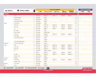 93
SUBARU
G 1998 a 2003 BKR6E-11D BKR6E-11D BKR6EGP BKR6EIX-11 1,1Forester 2.0 16v G
G 2003 a 2004 PFR6G 0,82.0 16v Turbo (176cv) G
G Desde 09/2005 ILFR6B 0,82.0 (158cv - EJ20) G
G Desde 2005 ILFR6B 0,82.5 16v Turbo / XT (230cv) G
G Desde 09/2007 ILFR6B 0,8Impreza 1.5R 16v (EJ15) G
G 1993 a 2000 BKR6E-11D BKR6E-11D BKR6EGP BKR6EIX-11 1,11.6 16v - mfi G
G 1993 a 2000 BKR6E-11D BKR6E-11D BKR6EGP BKR6EIX-11 1,11.8 16v - mfi G
G Desde 2001 BKR5E-11 BKR5E-11 BKR5EGP BKR5EIX-11 1,12.0 G
G 1994 a 1996 PFR6G 0,82.0 / GT turbo G
G 1997 a 2000 PFR6B / PFR6G 0,82.0 16v / GT turbo G
G 1993 a 2000 BKR6E-11D BKR6E-11D BKR6EGP BKR6EIX-11 1,12.0 16v - mfi G
G Desde 2008 SILFR6A11 1,12.0 16v (160cv) G
G 2006 a 2007 ILFR6B 0,82.5 16v Turbo / WRX (230cv) G
G Desde 2008 SILFR6A 0,8G
G Desde 2008 SILFR6A 0,82.5 16v Turbo / WRX Sti (310cv) G
G 2006 a 2007 ILFR6B 0,8Impreza SW 2.5 16v Turbo / WRX (230cv) G
G 1993 a 1999 BKR6E-11D BKR6E-11D BKR6EGP BKR6EIX-11 1,1Legacy 1.8 8v G
G 1993 a 1994 BKR6E-11D BKR6E-11D BKR6EGP BKR6EIX-11 1,12.0 16v - mfi G
G 1993 a 1999 BKR6E-11D BKR6E-11D BKR6EGP BKR6EIX-11 1,12.2 16v - mfi G
G 1998 a 1999 PFR6B-11 / PFR6G-11 1,12.5 G
G Até 2001 BKR6E-D BKR6E-D BKR6EGP BKR6EIX 0,8G
G Desde 2001 BKR6E-11D BKR6E-11D BKR6EGP BKR6EIX-11 1,12.5 - DOHC G
G Desde 11/2003 ILFR6B 0,83.0 (245cv - EZ30) G
G 2001 a 2003 PLFR6A-11 1,1Legacy H6 3.0 (209cv) G
G Desde 2006 BKR5E-11 BKR5E-11 BKR5EGP BKR5EIX-11 1,1Outback 2.5 16v (165cv) G
G Desde 11/2003 ILFR6B 0,83.0 (245cv - EZ30) G
G Desde 2006 ILFR6B 0,8Outback R 3.0 6 cil. (245cv) G
G 1992 a 1998 PFR6G-11 1,1SVX 3.3 24v G
 