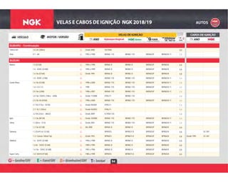 94
SUBARU - Continuação
G Desde 2008 SILFR6A 0,8Tribeca 6H 3.6 24v (280cv) G
G 1993 a 1998 BKR6E-11D BKR6E-11D BKR6EGP BKR6EIX-11 1,1Vivio 0.7 - mfi G
SUZUKI
G 1994 a 1998 BKR6E-D BKR6E-D BKR6EGP BKR6EIX 0,8Baleno 1.5 (G15A) G
G 1994 a 1999 BKR6E-D BKR6E-D BKR6EGP BKR6EIX 0,81.6 - SOHC (G16B) G
G Desde 1995 BKR6E-D BKR6E-D BKR6EGP BKR6EIX 0,81.6 16v (G16A) G
G BKR6E-11D BKR6E-11D BKR6EGP BKR6EIX-11 1,11.8 - DOHC (J18A) G
G 1998 a 2000 BKR6E-11D BKR6E-11D BKR6EGP BKR6EIX-11 1,1Grand Vitara 1.6 16v (G16B) G
G 1998 BKR6E-11D BKR6E-11D BKR6EGP BKR6EIX-11 1,11.6 / 2.0 / 2.5 G
G 1998 a 2007 BKR6E-11D BKR6E-11D BKR6EGP BKR6EIX-11 1,12.0 16v (J20A) G
G Desde 11/2008 IFR5J11 BKR6E-11D 1,12.0 16v / DOHC (140cv - J20A) G
G 1998 a 2000 BKR6E-11D BKR6E-11D BKR6EGP BKR6EIX-11 1,12.5 24v V6 (H25A) G
G Desde 09/2001 IFR5J11 1,12.7 V6 (173cv - H27A) G
G Desde 04/2003 IFR6J11 1,12.7 / XL7 (183cv) G
G Desde 2009 ILTR5A-13G 1,33.2 V6 (232cv - JB632) G
G Desde 10/2000 BKR6E-11D BKR6E-11D BKR6EGP BKR6EIX-11 1,1Ignis 1.3 16v (M13A) G
G Desde 2001 BKR6E-11D BKR6E-11D BKR6EGP BKR6EIX-11 1,1Jimny 1.3 (82cv - G13) G
G Até 2000 BKR6E-D BKR6E-D BKR6EGP BKR6EIX 0,81.3 16v (G13B) G
G BPR5ES BPR5EY-D BPR5EGP BPR5EIX 0,8 SC-S01Samurai 1.3 (SJ413-6 / G13A) G
G Desde 1993 BPR6ES BPR6EY-D BPR6EGP BPR6EIX 0,8 Desde 1993 SC-S011.3 / Canvas / Metal Top G
G 1996 a 1998 BKR6E-D BKR6E-D BKR6EGP BKR6EIX 0,8Sidekick 1.6 - SOHC (G16B) G
G 1989 a 1995 BKR6E-D BKR6E-D BKR6EGP BKR6EIX 0,81.6 8v - SOHC (G16A) G
G 1992 a 1996 BKR6E-D BKR6E-D BKR6EGP BKR6EIX 0,81.6 16v - SOHC (G16B) G
G 1985 a 1999 BPR5ES BPR5EY-D BPR5EGP BPR5EIX 0,9Super Carry 1.0 / SK410 (F10A) G
 