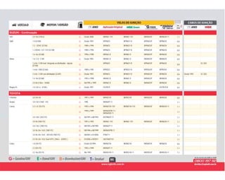 95
SUZUKI - Continuação
G Desde 2008 BKR6E-11D BKR6E-11D BKR6EGP BKR6EIX-11 1,1SX4 2.0 16v (145cv) G
G Desde 1993 BPR6ES BPR6EY-D BPR6EGP BPR6EIX 0,8Swift 1.0 (G10A) G
G 1989 a 1994 BPR6ES BPR6EY-D BPR6EGP BPR6EIX 0,81.3 - SOHC (G13A) G
G 1989 a 1994 BPR6ES BPR6EY-D BPR6EGP BPR6EIX 0,81.3 DOHC / GT / GTI (G13B) G
G 1996 a 1998 BKR6E-D BKR6E-D BKR6EGP BKR6EIX 0,81.6 16v (G16B) G
G Desde 1993 BKR6E-D BKR6E-D BKR6EGP BKR6EIX 0,8Vitara 1.6 / 2.0 - 5 DR G
G
BPR6ES BPR6EY-D BPR6EGP BPR6EIX
0,8
SC-S031.6 8v / 3 DR tranf. Integrado ao distribuidor - injeção
(G16A)
G
G 1989 a 1995 BPR5ES BPR5EY-D BPR5EGP BPR5EIX 0,81.6 8v / 3DR (G16A) G
G Desde 1993 BPR6ES BPR6EY-D BPR6EGP BPR6EIX 0,8 Desde 1993 SC-S021.6 8v / 3 DR com distribuidor (G16P) G
G 1993 a 1998 BKR6E-D BKR6E-D BKR6EGP BKR6EIX 0,81.6 16v (G16B) G
G 06/1995 a 1999 BKR6E-D BKR6E-D BKR6EGP BKR6EIX 0,82.0 V6 (136cv - H20A) G
G Desde 1997 DCPR7E DCPR7EIX 0,9Wagon R+ 1.0 ( 65 cv - K10A ) G
TOYOTA
G 1991 a 1997 BKR5EYA BKR5EYA BKR5EGP BKR5EIX 0,84 Runner 3.0 24v V6 G
G 1995 BKR6EP-11 1,1Avalon 3.0 / XLS (1MZ - FE) G
G 1992 a 1994 BKR6EYA-11D BKR6EYA-11D BKR6EGP BKR6EIX-11 1,1Camry 2.2 / LE (5S-FE) G
G
1994 a 1999 BKR6EKPB-11 /
BKR6EKB-11
1,1G
G 06/1991 a 08/1993 BCPR6EP-11 1,13.0 / XLE (3VZ-FE) G
G 1991 a 1993 BKR6E-11D BKR6E-11D BKR6EGP BKR6EIX-11 1,13.0 V6 (1MZ-FE) G
G 08/1993 a 08/1995 BKR6EP-11 1,13.0 / XLE (1MZ-FE) G
G 08/1996 a 08/1999 BKR6EKPB-11 1,13.0 V6 24v / XLE (1MZ-FE) G
G 08/2001 a 01/2006 IFR6T11 1,13.0 V6 24v / XLE - MCV30 (1MZ-FE) G
G 01/2006 a 09/2011 DILFR6D11D 1,13.5 V6 24v / XLE Dual VVTi ( 284cv - 2GRFE ) G
G Desde 03/1994 BKR6EYA BKR6EYA BKR6EGP BKR6EIX 0,8Celica 1.8 (7A-FE) G
G 1992 a 1999 BKR6EP-11 1,12.2 (5S-FE) G
G Até 1991 BKR5EYA-11 BKR5EYA-11 BKR5EGP BKR5EIX-11 1,12.2 16v (5S-FI) G
 