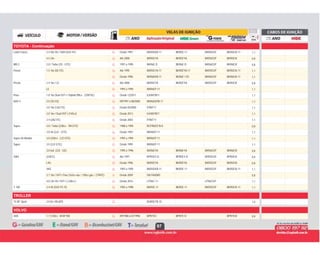 97
TOYOTA - Continuação
G Desde 1997 BKR5EKB-11 BKR5E-11 BKR5EGP BKR5EIX-11 1,1Land Cruiser 3.4 30v V6 / SW4 (5VZ-FE) G
G Até 2000 BKR5EYA BKR5EYA BKR5EGP BKR5EIX 0,84.5 24v G
G 1991 a 1995 BKR6E-D BKR6E-D BKR6EGP BKR6EIX 0,8MR-2 2.0 / Turbo (3S - GTE) G
G Até 1995 BKR5EYA-11 BKR5EYA-11 BKR5EGP BKR5EIX-11 1,1Paseo 1.5 16v (5E-FE) G
G Desde 1996 BKR6EKB-11 BKR6E-11D BKR6EGP BKR6EIX-11 1,1G
G Até 2000 BKR5EYA BKR5EYA BKR5EGP BKR5EIX 0,8Previa 2.4 16v / LE G
G 1993 a 1995 BKR6EP-11 1,1LE G
G Desde 12/2011 ILKAR7B11 1,1Prius 1.8 16v Dual VVT-i / Hybrid (99cv - 2ZRFXE) G
G 09/1997 a 08/2000 BKR6EKPB-11 1,1RAV 4 2.0 (3S-FE) G
G Desde 05/2000 IFR6T11 1,12.0 16v (1AZ-FE) G
G Desde 2013 ILKAR7B11 1,12.0 16v / Dual VVT-i (145cv) G
G Desde 2003 IFR6T11 1,12.4 (2AZ-FE) G
G 1988 a 1994 BCPR6EP-N-8 0,8Supra 3.0 / Turbo (238cv - 7M-GTE) G
G Desde 1993 BKR6EP-11 1,13.0 V6 (2JZ - GTE) G
G 1993 a 1994 BKR6EP-11 1,1Supra V6 Biturbo 3.0 (330cv - 2JZ-GTE) G
G Desde 1995 BKR6EP-11 1,1Supra 3.0 (2JZ-GTE) G
G 1995 a 1996 BKR6EYA BKR6EYA BKR6EGP BKR6EIX 0,83.0 6cil. (2JZ - GE) G
G Até 1997 BPR5EY-D BPR5EY-D BPR5EGP BPR5EIX 0,8SW4 (22R-E) G
G Desde 1996 BKR5EYA BKR5EYA BKR5EGP BKR5EIX 0,8L4G G
G 1993 a 1995 BKR5EKB-11 BKR5E-11 BKR5EGP BKR5EIX-11 1,1V6G G
B Desde 2009 DILFR6D8D 0,82.7 16v / VVT-i Flex (163cv eta. / 158cv gas. / 2TRFE) B
G Desde 2016 LFR6C-11 LFR6CGP 1,14.0 24v V6 / VVT-i ( 238cv ) G
G 1995 a 1998 BKR5E-11 BKR5E-11 BKR5EGP BKR5EIX-11 1,1T-100 3.4 V6 (5VZ-FE FI) G
TROLLER
G BUR5ETB-10 1,0T4 RF Sport 2.0 8v / Mi (AP) G
VOLVO
G 09/1988 a 07/1996 BPR7ES BPR7E-D BPR7EIX 0,8440i 1.7 (120cv - B18FTM) G
 