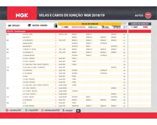 98
VOLVO - Continuação
G 09/1992 a 1995 BPR7ES BPR7E-D BPR7EIX 0,8460 2.0 (110cv - B20F) G
G BPR6ES BPR6EY-D BPR6EGP BPR6EIX 0,7turbo (B18FT) G
G 1993 a 1997 BKR6E-D BKR6E-D BKR6EGP BKR6EIX 0,7850 2.5 20v (B5254FS) G
G BCPR6ES BKR6E-D BCPR6EGP 0,7aspirado (B5254F) G
G BCPR7ES BKR7E BCPR7EIX 0,7turbo (B5234FT) G
G 1991 a 1995 BPR6ES BPR6EY-D BPR6EGP BPR6EIX 0,7940 2.3 (B230F / FT / B234F) G
G 1992 a 1997 BKR6ES BKR6E-D BKR6EGP BKR6EIX 0,8960 3.0 L6 (B6304S / F) G
G BCPR6ES BKR6E-D BCPR6EGP 0,73.0 aspirado (B6304F) G
G Desde 2007 ITR6F13 1,3C30 2.0 (145cv - B4204S3) G
G Desde 2007 LFR6D 0,62.4 (170cv - B5244S4) G
G Desde 2006 ILFR6B 0,82.5 / Turbo (220cv / 230cv - B5254T3 / B5254T7) G
G Desde 1997 BKR7EIX 0,8C70 2.5 20v Turbo / CC (230cv - T5 (B5254T)) G
G Desde 1996 BCPR6ET BCPR6EGP 0,8S40 1.8 16v (B4184S) G
G Desde 1996 BCPR6ET BCPR6EGP 0,82.0 16v (B4204S) G
G Desde 2001 PFR6G 0,82.0 turbo G
G Desde 2004 LFR6D 0,62.4 (140cv - B5244S5) G
G Desde 2004 LFR6D 0,62.4i (170cv - B5244S4) G
G Desde 01/2004 ILFR6B 0,82.5 / Turbo (220cv / 230cv - B5254T3 / B5254T7) G
G Desde 09/2001 BKR6EIX 0,8S60 2.0T ( 180cv - B5204T5 ) G
G Desde 03/2003 PLFR6A-11 1,12.5T / R (300cv - B5254T4) G
G Desde 02/2004 BKR6EIX 0,82.5T ( 210cv - B5254T2 ) G
G Desde 09/1997 BCPR7ES BKR7E BCPR7EIX 0,8S70 2.3 (225cv - B5234T) G
G Desde 1997 BKR6ES BKR6E-D BKR6EGP BKR6EIX 0,82.5 20v (B5254S) G
G Desde 2001 PFR6G 0,8S80 2.8 T6 G
G Desde 1999 BKR6EKUB BKR6E-D BKR6EGP BKR6EIX 0,52.9 / DOHC (B6304S) G
 