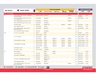 101
VW - Continuação
B
03/2008 a 27/07/2009 BKR7ESB-D BKR7EIX
0,9
03/2008 a
27/07/2009
ST-V25Fox 1.0 8v / Totalflex (72cv gas. / 76cv eta. - CCNA Bobina
c/ conector de 4 pinos)
B
B
Desde 05/2008 BKR7ESB-D BKR7EIX
0,9
Desde 05/2008 ST-V421.0 8v / Totalflex (72cv gas. / 76cv eta. / EA111 RSH /
VHT - CCN Tranf. 4X1)
B
B Desde 07/2012 FR7D-DEG BKR7EIX 0,81.0 8v / Totalflex (72cv gas. / 76cv eta. / EA111 TEC.) B
B Desde 03/2013 KER7A-8DEG 0,81.0 12v / EA211 MPI ( 75cv gas. / 82cv eta. - CSEA ) B
G Desde 2003 BKUR5ETC-10D BKR5EGP BKR5EIX 1,0 Desde 2003 ST-V251.6 8v (EA111 RSH) G
B 2003 a 04/2008 ZFR6P-G 0,9 Desde 2003 ST-V251.6 8v / Totalflex EA111 RSH B
B
Desde 05/2008 BKR7ESB-D BKR7EIX
0,9
Desde 05/2008 ST-V251.6 8v / Totalflex (101cv gas. / 103cv eta. / EA111
RSH / CCR Transf. 2X2)
B
B Desde 2014 KER7A-8DEG 0,81.6 16v / EA211 MSI (110cv gas. / 120cv eta.) B
G Até 1983 BP5HS 0,7 Até 1983 ST-V12Fusca 1.2 / 1.3 / 1.5 / 1.6 - rosca curta G
E 10/1975 a 10/1986 BP7HS 0,7 10/1975 a 10/1986 ST-V12E
G 1984 a 10/1986 BP4ES 0,8 1984 a 10/1986 ST-V121.3 / 1.6 - rosca longa G
E 1984 a 10/1986 BP6ES BPR6EY-D BPR6EGP BPR6EIX 0,8 1984 a 10/1986 ST-V12E
G 10/1993 a 06/1996 BPR5EX BPR5EY-D BPR5EGP BPR5EIX 0,8 10/1993 a 06/1996 ST-V131.6 (com catalisador) - rosca longa G
E 08/1993 a 06/1996 BPR6EX BPR6EY-D BPR6EGP BPR6EIX 0,8 08/1993 a 06/1996 ST-V13E
G 10/1993 a 06/1996 BPR5EX BPR5EY-D BPR5EGP BPR5EIX 0,8 10/1993 a 06/1996 ST-V121.6 (sem catalisador) - rosca longa G
E 08/1993 a 06/1996 BPR6EX BPR6EY-D BPR6EGP BPR6EIX 0,8 08/1993 a 06/1996 ST-V12E
G Desde 2012 PFR7S8EG 0,82.0 / TSI ( 200cv - CCZA ) G
G 12/2012 a 07/2016 PLFER7A8EG 0,82.0 / TSI ( 211cv - CPLA ) G
G BKR5EX BKR5EY 0,8 ST-V03Gol 1.0 8v / carb. (AE) G
G 1995 a 1996 BKR5EX BKR5EY 0,8 1995 a 1996 ST-V111.0 8v / PLUS inj. (AE) G
G Desde 1997 BUR5ETB-10 1,0 Desde 1997 ST-V171.0 8v / Mi (AT) - com distribuidor G
E Desde 1997 BUR7ETB-10D 1,0 Desde 1997 ST-V17E
G
Desde 2002 BKUR5ETC-10D /
PZFR5D-11
1,0 / 1,1
Desde 2002 ST-V251.0 8v / RSH - sem distribuidor, balancim roletado
G
B Até 09/2005 ZFR7R-G 0,9 Até 07/2005 ST-V251.0 8v / Totalflex (EA111 RSH) B
B
Desde 10/2005 BKR7ESB-D BKR7EIX
0,9
Desde 10/2005 ST-V251.0 8v / Totalflex G4 (68cv gas. / 71cv eta. / EA111
RSH / CCP Transf. 2X2)
B
 