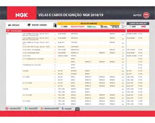 102
VW - Continuação
B
Desde 05/2008 BKR7ESB-D BKR7EIX
0,9
05/2008 a 07/2009 ST-V25Gol 1.0 8v / Totalflex G5 (72cv gas. / 76cv eta. / EA111
RSH -VHT / CCN Transf. 2X2)
B
B
Desde 08/2009 BKR7ESB-D BKR7EIX
0,9
Desde 08/2009 ST-V421.0 8v / Totalflex G5 (72cv gas. / 76cv eta. / EA111
RSH -VHT / CCN Transf. 4X1) B
B
Desde 2012 FR7D-DEG BKR7EIX
0,8
1.0 8v / Totalflex G6 ( 72cv gas. / 76cv eta. - EA111
TEC. )
B
B Desde 2016 KER7A-8DEG 0,81.0 12v / EA211 MPI ( 75cv gas. / 82cv eta. - CSEA ) B
G 1997 a 07/2001 BKUR7ETB-10 BKR7EIX 1,0 1997 a 07/2001 ST-V241.0 16v / Mi (AT) - com distribuidor G
G Desde 08/2001 BKUR6ET-10 BKR6EGP BKR6EIX 1,0 Desde 08/2001 ST-V321.0 16v / Sem distribuidor (RSH) G
G 06/2000 a 05/2002 PFR7N-E 0,8 06/2000 a 05/2002 ST-V441.0 16v / Turbo G
G BP4ES 0,8 ST-V221.3 / 1.6 (refrigeração a ar) - rosca longa G
E BP6ES BPR6EY-D BPR6EGP BPR6EIX 0,8 ST-V22E
G BP5HS 0,7 ST-V221.6 (refrigeração a ar) - rosca curta G
E BP7HS 0,7 ST-V22E
G Até 1991 BCPR5ES BKR5EY 0,8 Até 1991 ST-F281.6 8v (AE) G
E Até 1991 BCPR5ES BKR5EY 0,8 Até 1991 ST-F28E
G Até 1991 BP5ES BPR5EY-D BPR5EGP BPR5EIX 0,8 1982 a 1986 ST-V011.6 / 1.8 (AP) G
E Até 1991 BP6ES BPR6EY-D BPR6EGP BPR6EIX 0,8 1982 a 1986 ST-V01E
G Até 1991 BP5ES BPR5EY-D BPR5EGP BPR5EIX 0,8 Desde 1987 ST-V021.6 / 1.8 / 2.0 (AP) G
E Até 1991 BP6ES BPR6EY-D BPR6EGP BPR6EIX 0,8 Desde 1987 ST-V02E
G 1992 a 1996 BKR5EX BKR5EY 0,8 1992 a 1994 ST-V031.6 8v (AE) G
E 1992 a 1996 BKR5EX BKR5EY 0,8 1992 a 1994 ST-V03E
G 1992 a 1996 BPR5EX BPR5EY-D BPR5EGP BPR5EIX 0,8 Desde 1987 ST-V021.6 / 1.8 / 2.0 (AP) G
E 1992 a 1996 BPR6EX BPR6EY-D BPR6EGP BPR6EIX 0,8 Desde 1987 ST-V02E
G 1995 a 1996 BPR5EX BPR5EY-D BPR5EGP BPR5EIX 0,8 1995 a 1996 ST-V091.6i / 1.8i (AP) G
E 1995 a 1996 BPR6EX BPR6EY-D BPR6EGP BPR6EIX 0,8 1995 a 1996 ST-V09E
 
