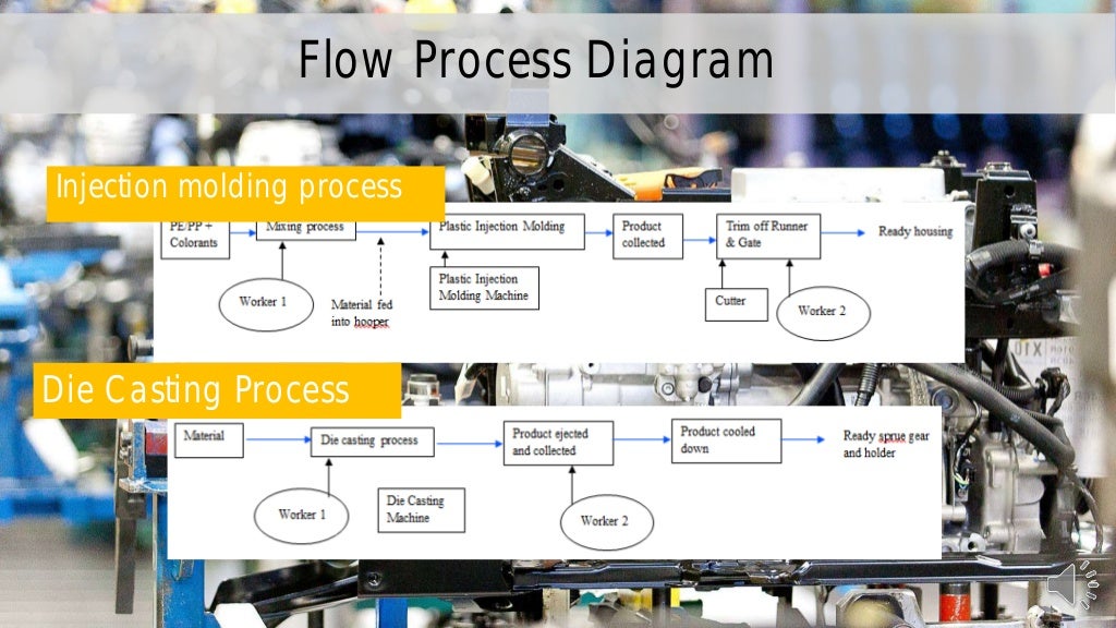 INDUSTRIAL ENGINEERING DESIGN PROJECT