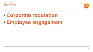 • Corporate reputation
• Employee engagement
Our KPIs
17
 