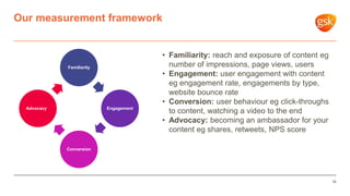 Our measurement framework
18
Familiarity
Engagement
Conversion
Advocacy
• Familiarity: reach and exposure of content eg
number of impressions, page views, users
• Engagement: user engagement with content
eg engagement rate, engagements by type,
website bounce rate
• Conversion: user behaviour eg click-throughs
to content, watching a video to the end
• Advocacy: becoming an ambassador for your
content eg shares, retweets, NPS score
 