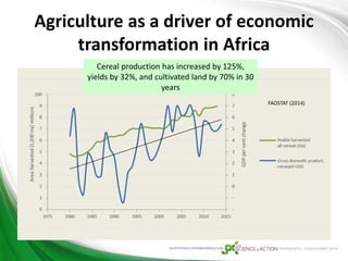 Climate resilient agriculture in Africa | PPTX