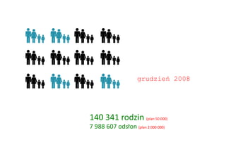 grudzień 2008




140	
  341	
  rodzin	
  (plan	
  50	
  000)	
  
7	
  988	
  607	
  odsłon	
  (plan	
  2	
  000	
  000)	
  
 