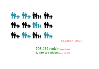 styczeń 2009

208	
  459	
  rodzin	
  (plan	
  75	
  000)	
  
22	
  880	
  164	
  odsłon	
  (plan	
  3	
  000	
  000)	
  
 