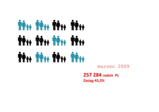 marzec 2009
257	
  284	
  rodzin	
  	
  PL	
  
Zasięg	
  43,3%	
  	
  
 