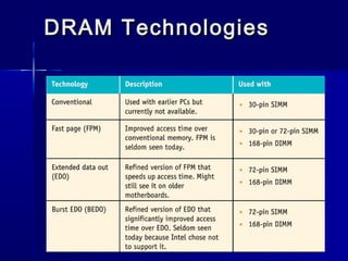 DRAM TechnologiesDRAM Technologies
 