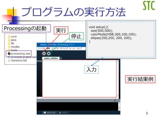 プログラムの実行方法
Processingの起動 実行
停止
void setup(){
size(500,500);
colorMode(HSB,360,100,100);
ellipse(250,250, 200, 200);
}
入力
実行結果例
3
 