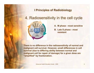 TPRINCIPALES DE LA RADIOBIOLOGIA 4R de la radiobiologia.pdf
