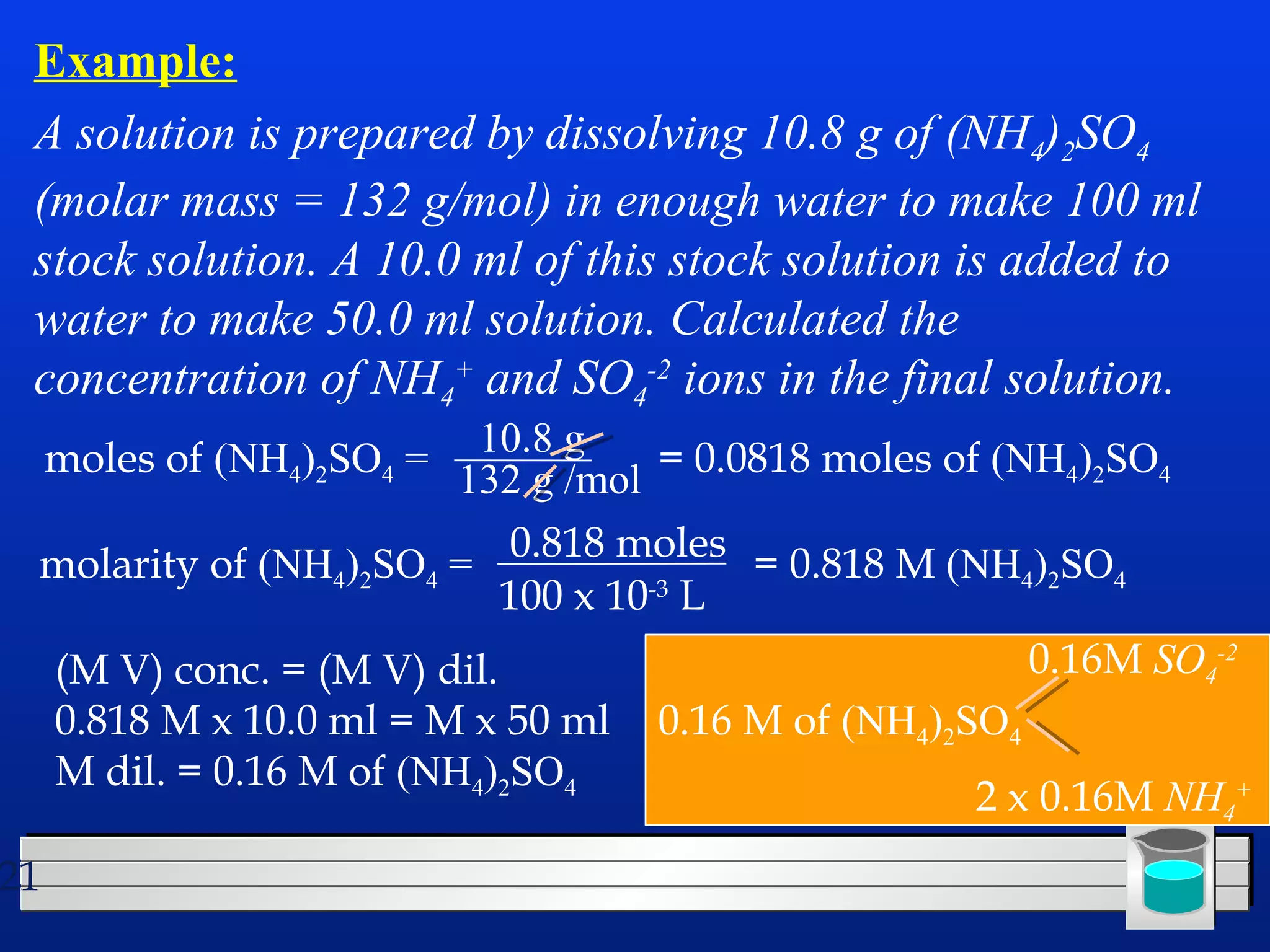 Example: 
A solution is prepared by dissolving 10.8 g of (NH4)2SO4 
(molar mass = 132 g/mol) in enough water to make 100 ml 
stock solution. A 10.0 ml of this stock solution is added to 
water to make 50.0 ml solution. Calculated the 
concentration of NH4 
21 
+ and SO4 
-2 ions in the final solution. 
moles of (NH4)2SO4 = 10.8 g 
132 g /mol = 0.0818 moles of (NH4)2SO4 
molarity of (NH4)2SO4 = 0.818 moles 
100 x 10-3 L 
= 0.818 M (NH4)2SO4 
(M V) conc. = (M V) dil. 
0.818 M x 10.0 ml = M x 50 ml 
M dil. = 0.16 M of (NH4)2SO4 
0.16 M of (NH4)2SO4 
0.16M SO4 
-2 
2 x 0.16M NH4 
+ 
 