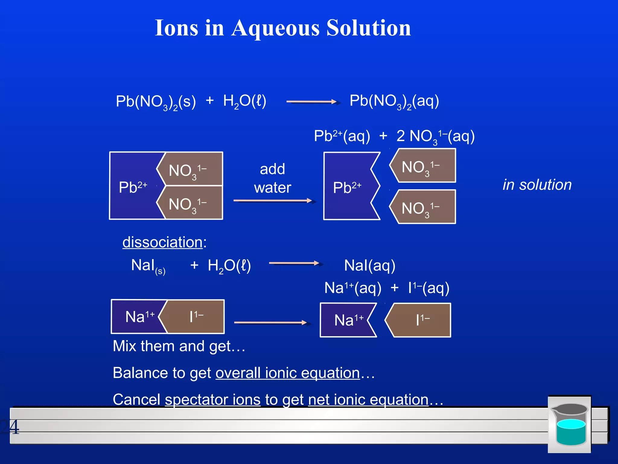 24 
Pb(NO3)2(s) Pb(NO3)2(aq) 
Pb2+ 
Ions in Aqueous Solution 
NO3 
1– 
NO3 
1– 
Na1+ I1– 
Pb2+(aq) + 2 NO3 
1–(aq) 
add 
water 
NaI(s) 
+ H2O(ℓ) 
dissociation: 
+ H2O(ℓ) 
Pb2+ 
NaI(aq) 
NO3 
1– 
NO3 
1– 
Na1+(aq) + I1–(aq) 
Mix them and get… 
Balance to get overall ionic equation… 
Cancel spectator ions to get net ionic equation… 
in solution 
Na1+ I1– 
 