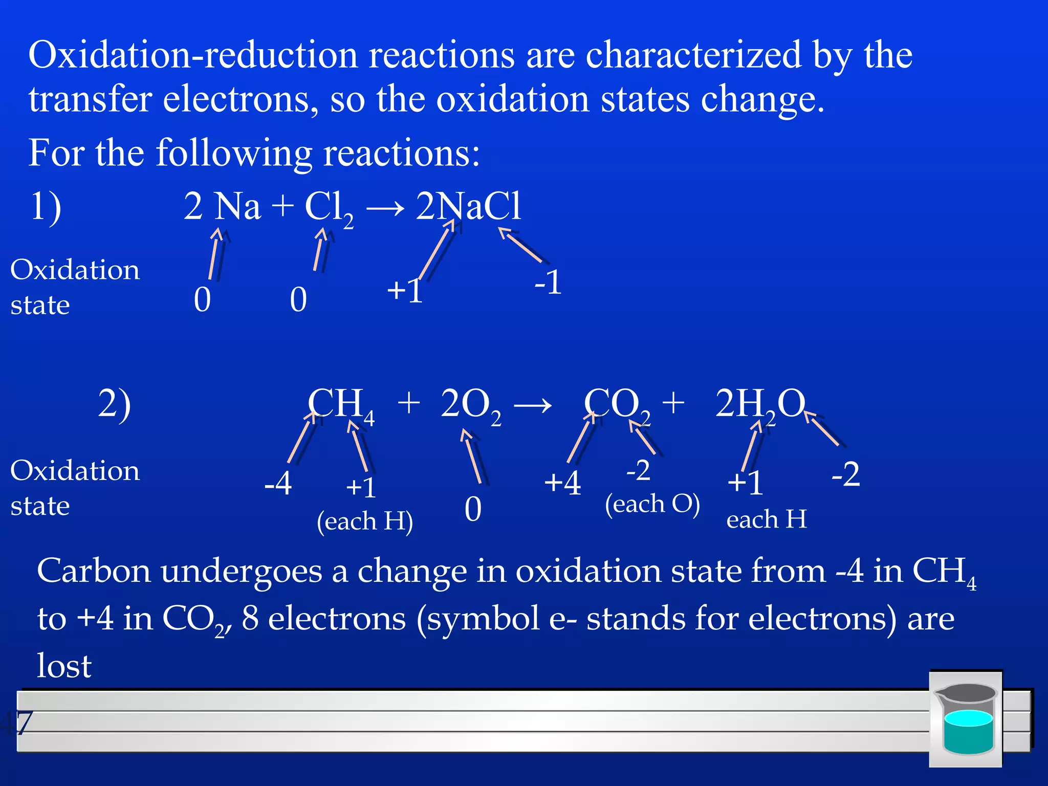 Oxidation-reduction reactions are characterized by the 
transfer electrons, so the oxidation states change. 
For the following reactions: 
1) 2 Na + Cl2 → 2NaCl 
Oxidation 
state 0 0 +1 -1 
47 
2) CH4 + 2O2 → CO2 + 2H2O 
Oxidation 
state -4 +1 
(each H) 0 
+4 -2 
(each O) +1 
each H 
-2 
Carbon undergoes a change in oxidation state from -4 in CH4 
to +4 in CO2, 8 electrons (symbol e- stands for electrons) are 
lost 
 