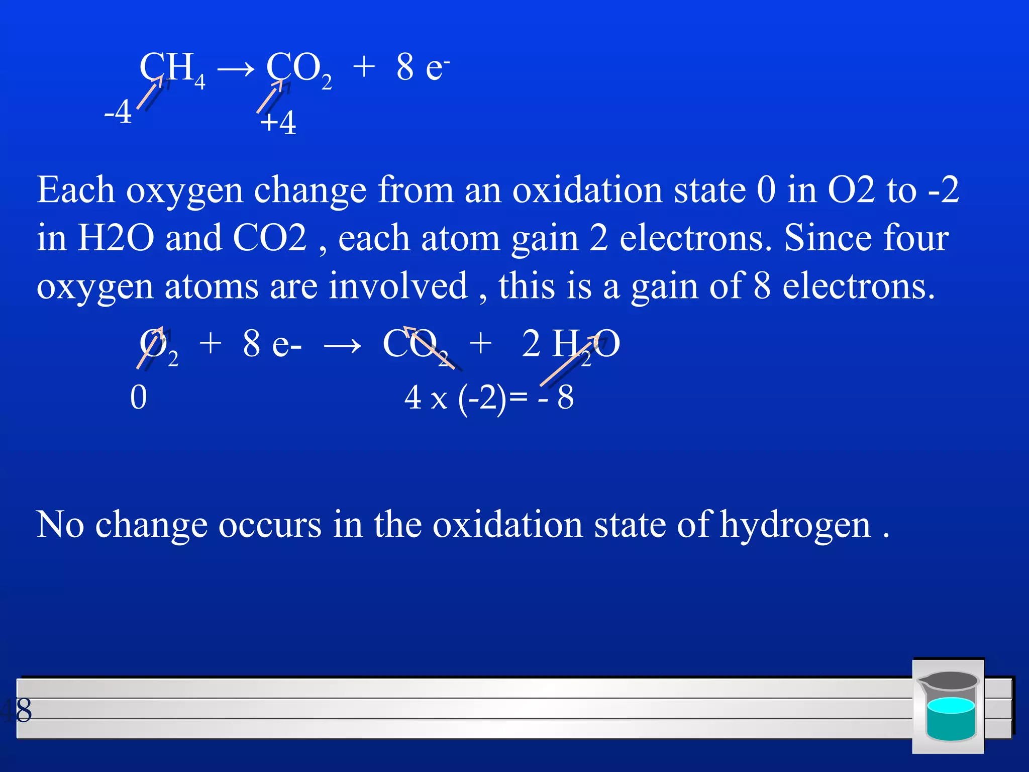 48 
CH4 → CO2 + 8 e- 
-4 +4 
Each oxygen change from an oxidation state 0 in O2 to -2 
in H2O and CO2 , each atom gain 2 electrons. Since four 
oxygen atoms are involved , this is a gain of 8 electrons. 
O2 + 8 e- → CO2 + 2 H2O 
0 4 x (-2)= - 8 
No change occurs in the oxidation state of hydrogen . 
 
