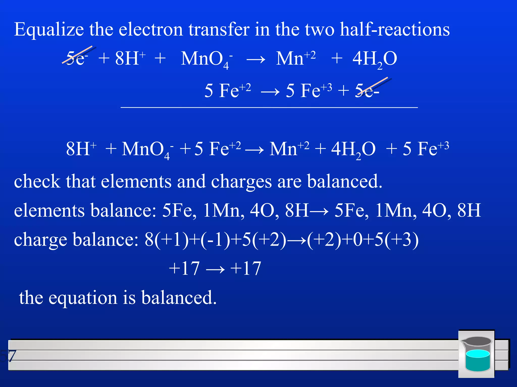 Equalize the electron transfer in the two half-reactions 
57 
5e- + 8H+ + MnO4 
- → Mn+2 + 4H2O 
5 Fe+2 → 5 Fe+3 + 5e- 
8H+ + MnO4 
- + 5 Fe+2 → Mn+2 + 4H2O + 5 Fe+3 
check that elements and charges are balanced. 
elements balance: 5Fe, 1Mn, 4O, 8H→ 5Fe, 1Mn, 4O, 8H 
charge balance: 8(+1)+(-1)+5(+2)→(+2)+0+5(+3) 
+17 → +17 
the equation is balanced. 
 