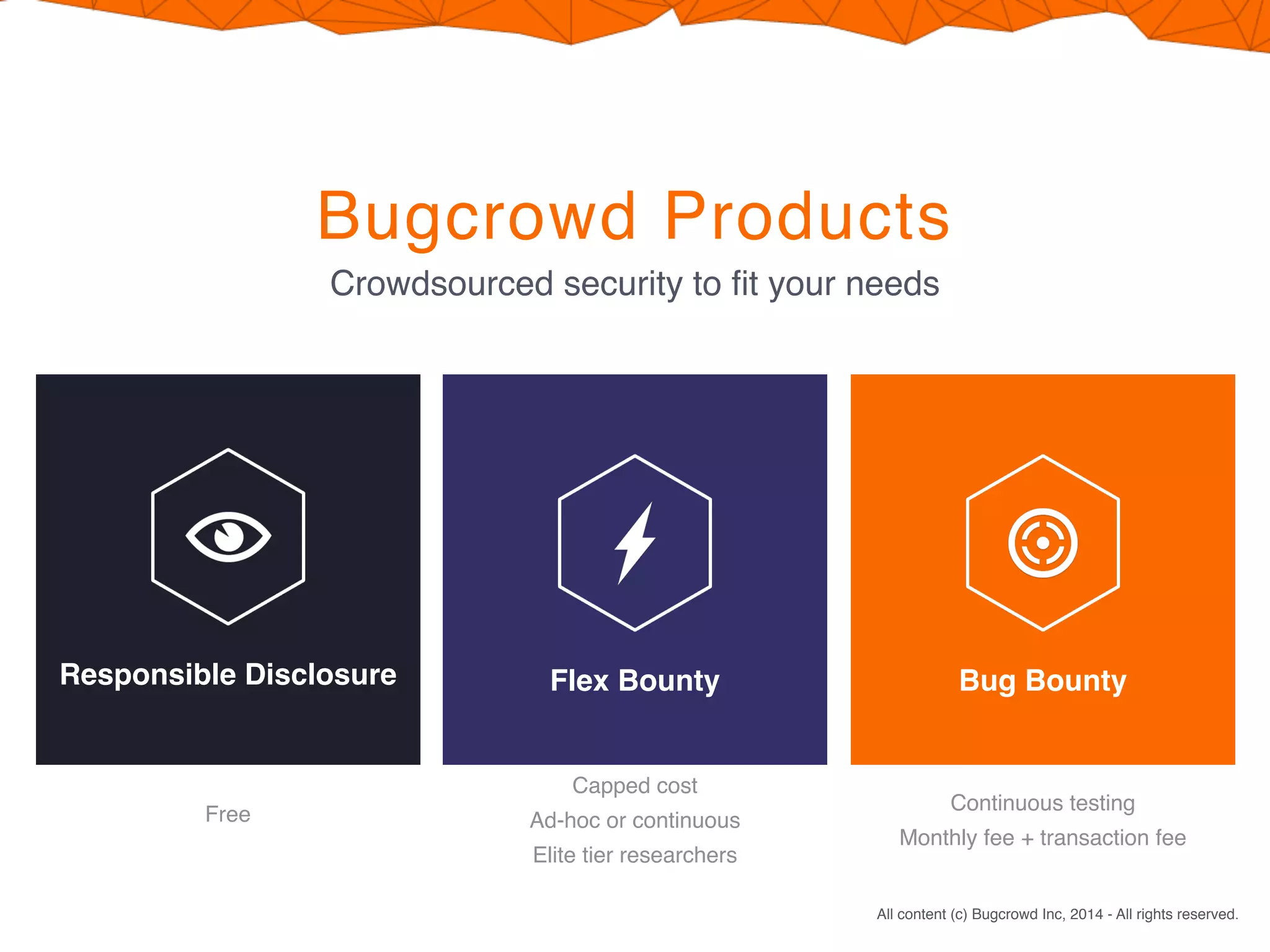CONFIDENTIAL. DO NOT DISTRIBUTE.
All content (c) Bugcrowd Inc, 2014 - All rights reserved.
Bugcrowd Products
Crowdsourced security to ﬁt your needs
Free
Responsible Disclosure
Capped cost
Ad-hoc or continuous
Elite tier researchers
Flex Bounty
Continuous testing
Monthly fee + transaction fee
Bug Bounty
 