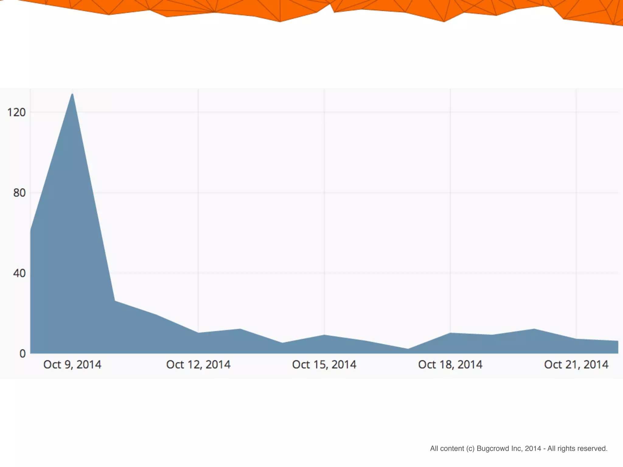 CONFIDENTIAL. DO NOT DISTRIBUTE.
All content (c) Bugcrowd Inc, 2014 - All rights reserved.
 