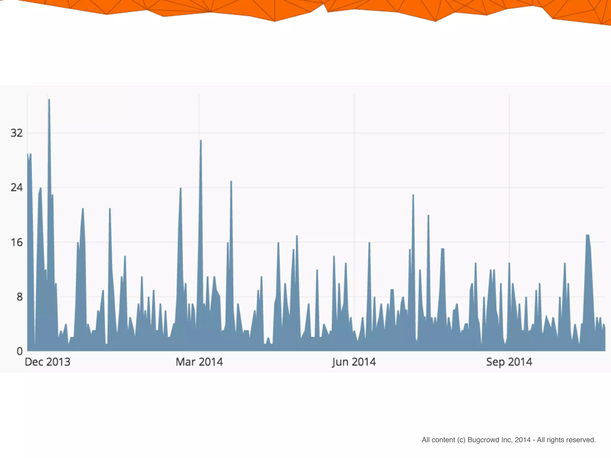CONFIDENTIAL. DO NOT DISTRIBUTE.
All content (c) Bugcrowd Inc, 2014 - All rights reserved.
 