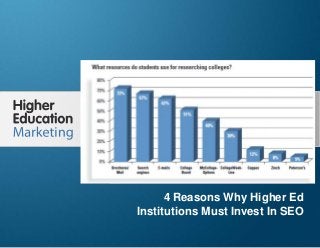 4 Reasons Why Higher Ed Institutions
Must Invest In SEO
Slide 1
4 Reasons Why Higher Ed
Institutions Must Invest In SEO
 