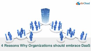 4 Reasons Why Organizations should embrace DaaS
 