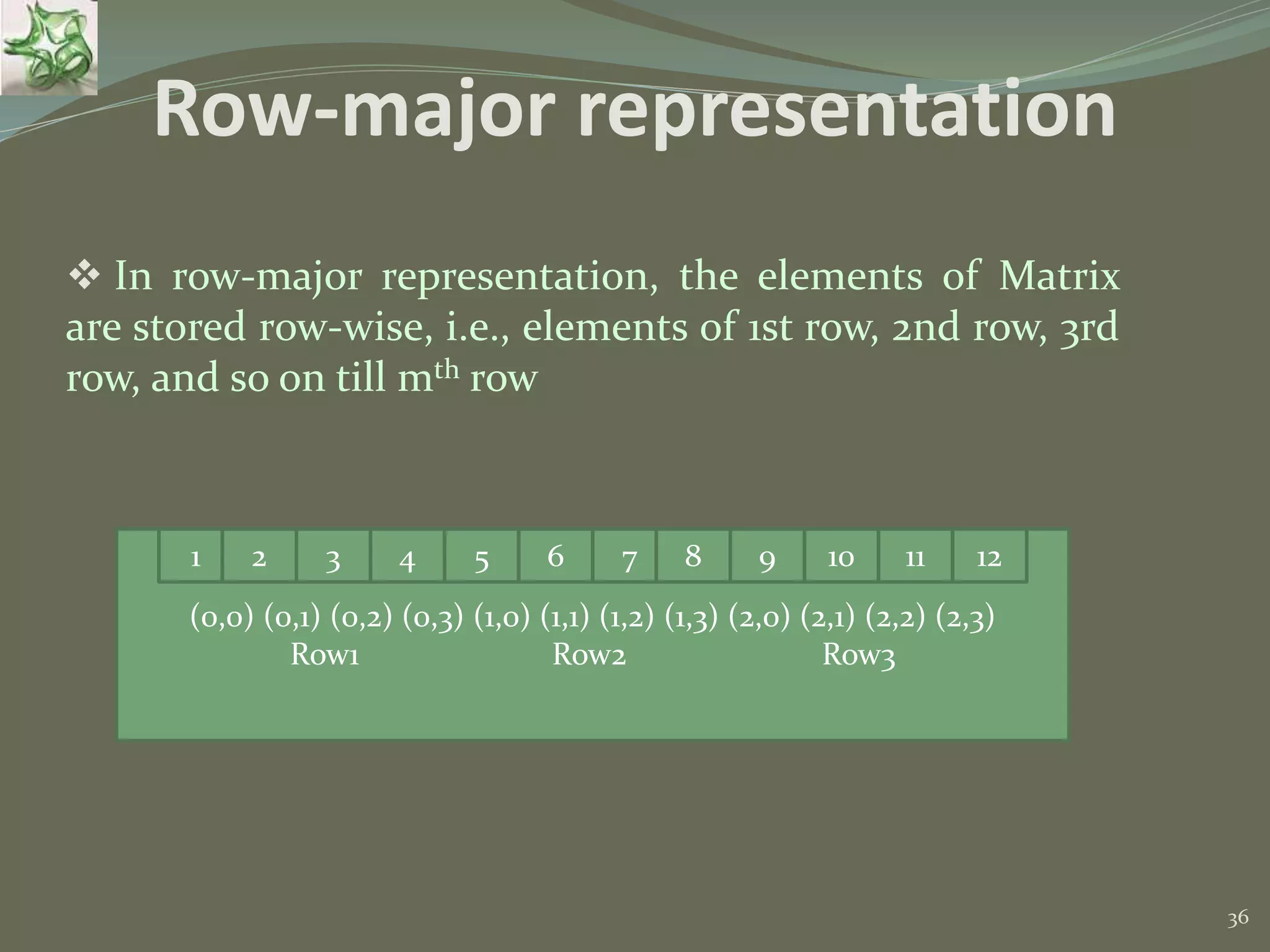 36 Row-major representation  In row-major representation, the elements of Matrix are stored row-wise, i.e., elements of 1st row, 2nd row, 3rd row, and so on till mth row (0,0) (0,1) (0,2) (0,3) (1,0) (1,1) (1,2) (1,3) (2,0) (2,1) (2,2) (2,3) Row1 Row2 Row3 1 2 3 4 5 6 7 8 9 10 11 12 