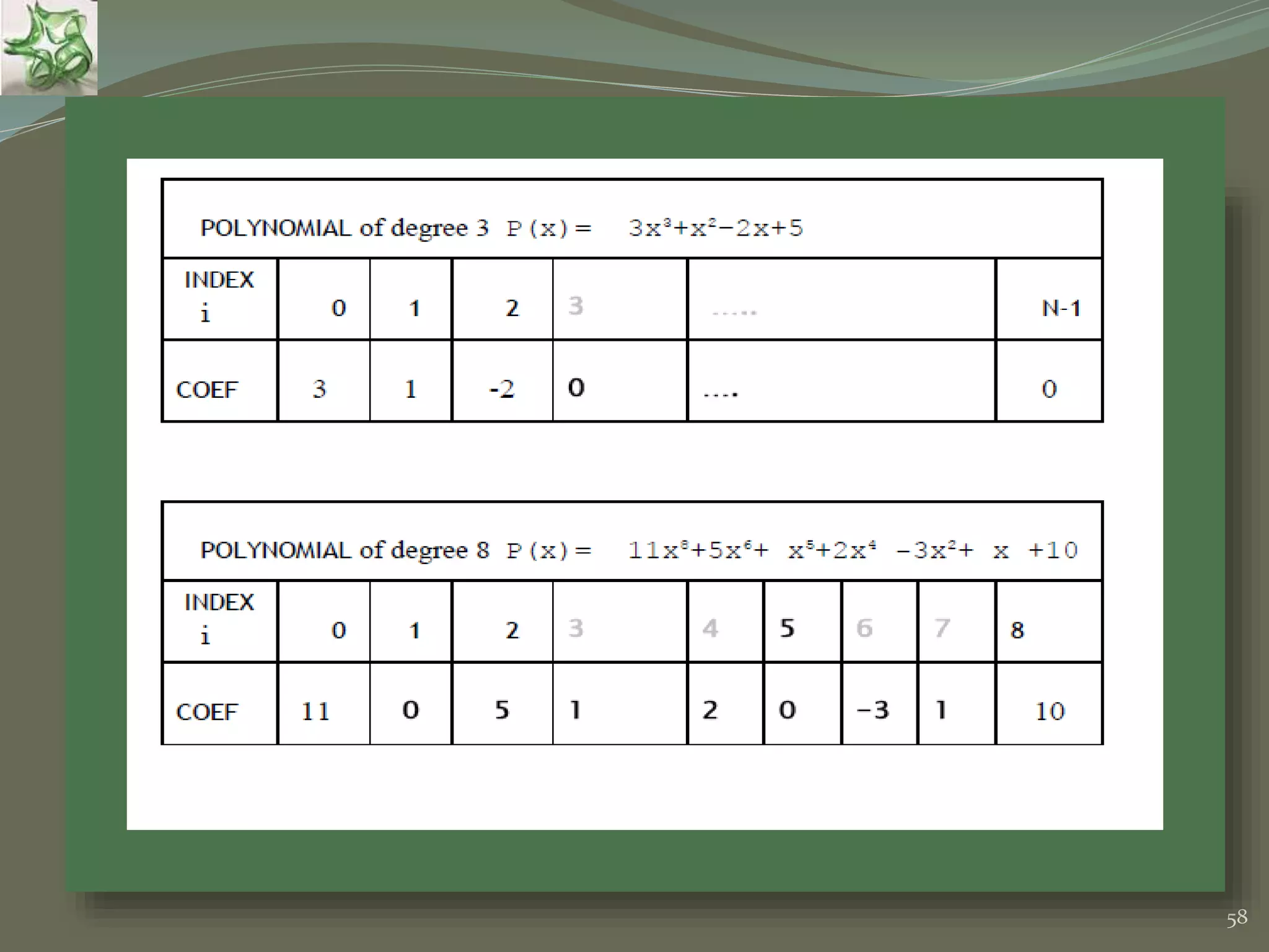 58 Polynomial by using Array 