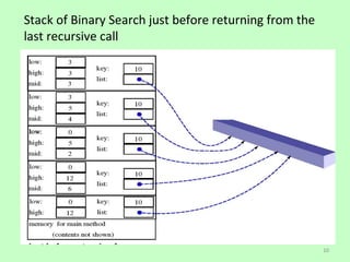 Stack of Binary Search just before returning from the
last recursive call




                                                        10
 