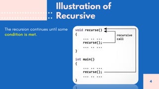 Algorithm and Programming II - 4. Recursive | PPT