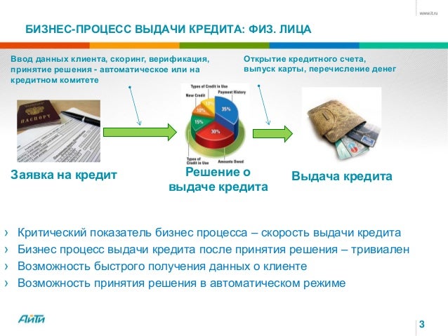 Критический процесс кии это