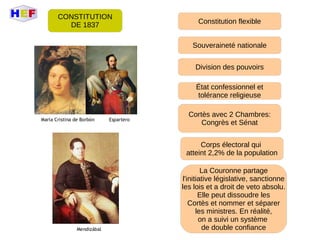 CONSTITUTION
DE 1837 Constitution flexible
Souveraineté nationale
Division des pouvoirs
État confessionnel et
tolérance religieuse
Cortès avec 2 Chambres:
Congrès et Sénat
Corps électoral qui
atteint 2,2% de la population
La Couronne partage
l'initiative législative, sanctionne
les lois et a droit de veto absolu.
Elle peut dissoudre les
Cortès et nommer et séparer
les ministres. En réalité,
on a suivi un système
de double confianceMendizábal
María Cristina de Borbón Espartero
 