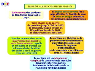 PREMIÈRE GUERRE CARLISTE (1833-1840)
SoulèvementSoulèvement des partisansdes partisans
de Don Carlos dans tout lede Don Carlos dans tout le
payspays
LaLa région basco-navarrerégion basco-navarre fut lafut la
plus affectée. En Castille, la zoneplus affectée. En Castille, la zone
dede Soria et BurgosSoria et Burgos concentraconcentra
les actions les plus nombreusesles actions les plus nombreuses
Trois phases de la guerre:Trois phases de la guerre:
- la première jusqu'à l'été de 1835;- la première jusqu'à l'été de 1835;
- la deuxième, jusqu'à l'échec de- la deuxième, jusqu'à l'échec de
l'Expedition Royale de 1837;l'Expedition Royale de 1837;
- la dernière phase (1838-1840)- la dernière phase (1838-1840)
Premier moment d'un vastePremier moment d'un vaste
mouvement anti-libéral etmouvement anti-libéral et
anti-révolutionnaireanti-révolutionnaire, capable, capable
de mobiliser et d'armer surde mobiliser et d'armer sur
la longue durée, du débutla longue durée, du début
des annés 1820 à la guerredes annés 1820 à la guerre
civile de 1936-1939.civile de 1936-1939.
Le carlisme est l'héritier de laLe carlisme est l'héritier de la
pensée contre-révolutionnairepensée contre-révolutionnaire
qui s'était développée à laqui s'était développée à la
faveur de la guerrefaveur de la guerre
d'Indépendanced'Indépendance
et de la résistance aux libérauxet de la résistance aux libéraux
sous le Triennat libéralsous le Triennat libéral
Le carlisme est unLe carlisme est un phénomènephénomène
complexecomplexe de communautés menacéesde communautés menacées
dans leur cohérence par lesdans leur cohérence par les
fondements individualistes de lafondements individualistes de la
révolution juridique libéralerévolution juridique libérale
 