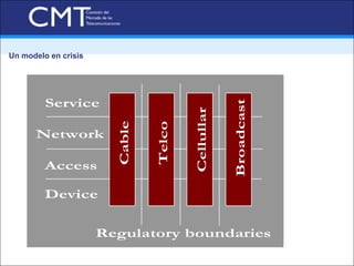 Un modelo en crisis




         Service




                                                    Broadcast
                                        Cellullar
                        Cable


                                Telco
      Network

         Access

         Device


                      Regulatory boundaries
 