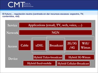 El futuro… regulación neutra (centrada en dar recursos escasos: espectro, TV,
contenidos, red)



    Service             Applications (email, TV, web, voice, …)

   Network                                    NGN


                                                             2G/3G        Wifi/
     Access      Cable         xDSL         Broadcast
                                                              /4G         Wimax


     Device                  Hybrid Telco-broadcast           Hybrid 3G-Wimax
                       Hybrid fixed-mobile          Hybrid Cellular-Broadcast
 
