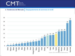 2. Tendencias del Mercado   Empaquetamiento de servicios en la UE




Í ndic
e




                                                          Fuente: CE 14º Informe de implementación
 