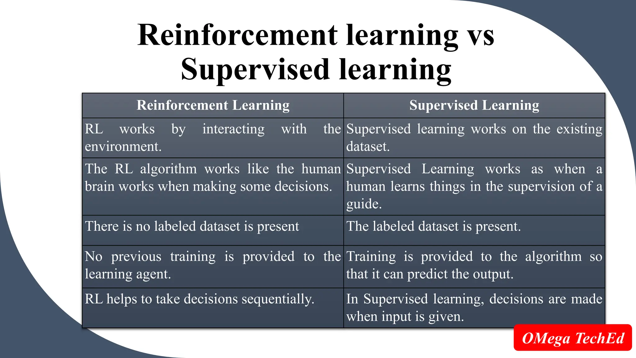 Reinforcement learning in Machine learning | PPTX