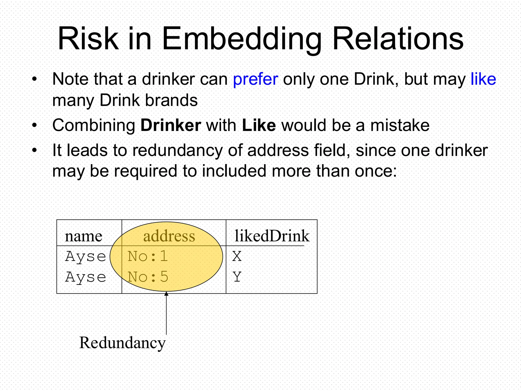 Risk in Embedding Relations
• Note that a drinker can prefer only one Drink, but may like
many Drink brands
• Combining Drinker with Like would be a mistake
• It leads to redundancy of address field, since one drinker
may be required to included more than once:
name address likedDrink
Ayse No:1 X
Ayse No:5 Y
Redundancy
 