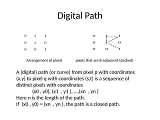 Digital Image Processing-Relationship between Pixels | PPTX