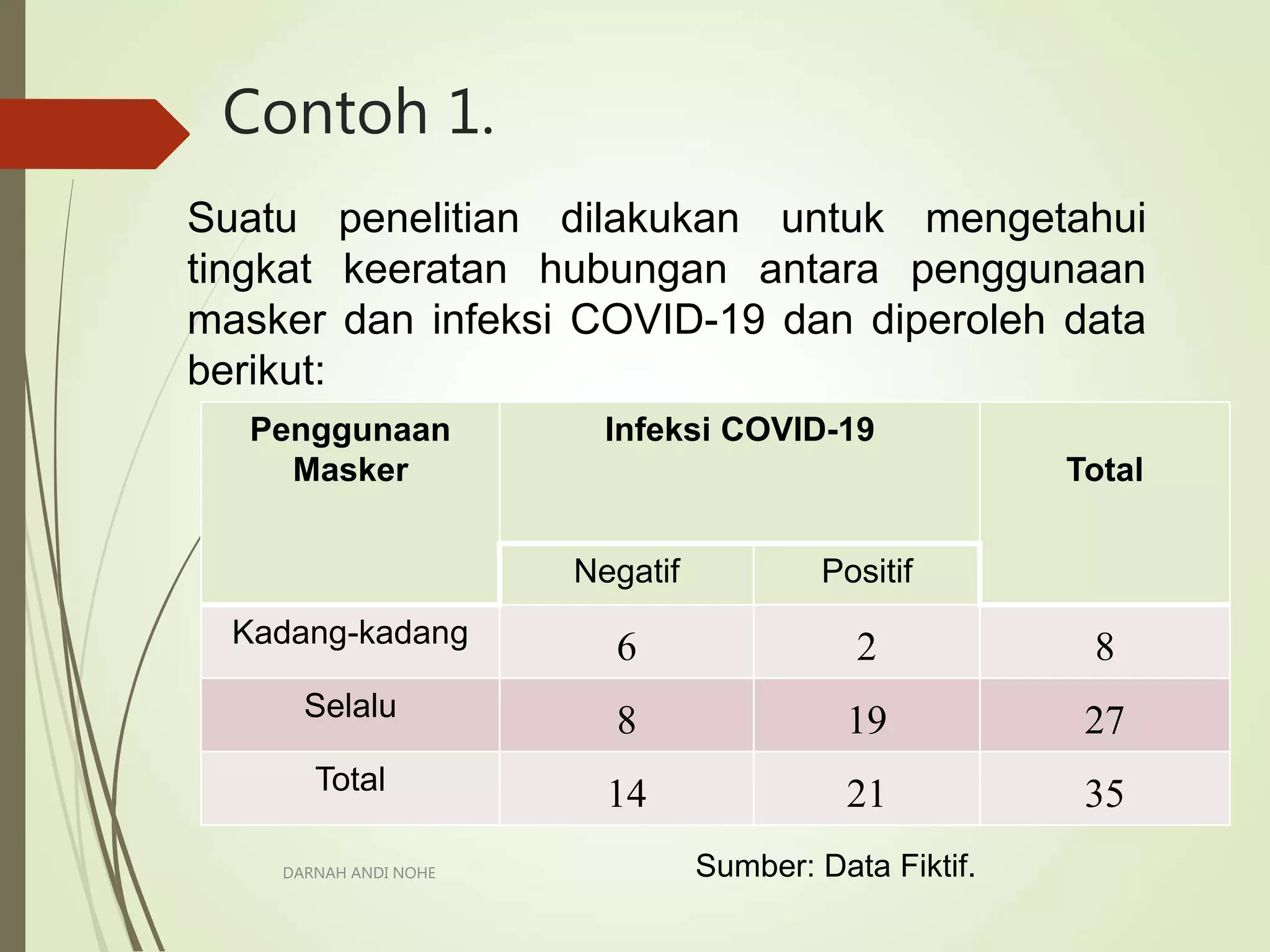 [4]relative risk dan odds rasio tabel kontingensi 2x2 1 | PPT